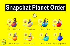 planeten snapchat|Snapchat Planets: Order, Meaning, and Complete Guide [2024] »。